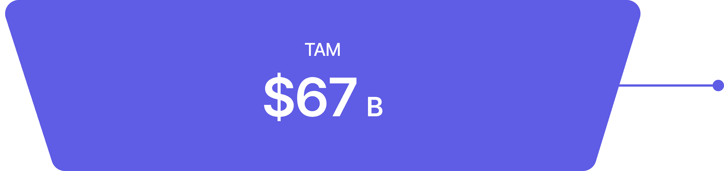 TAM
