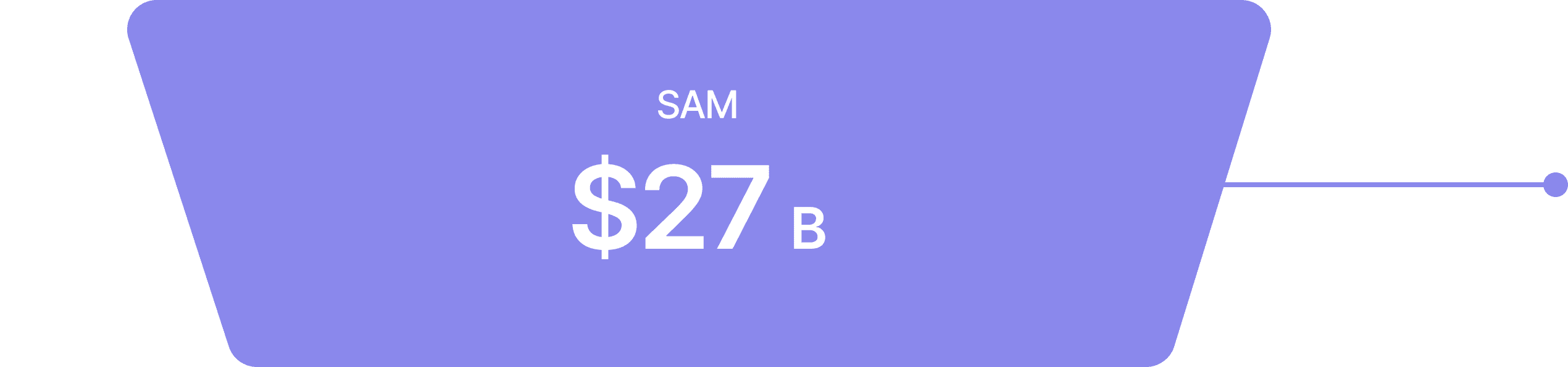 SAM