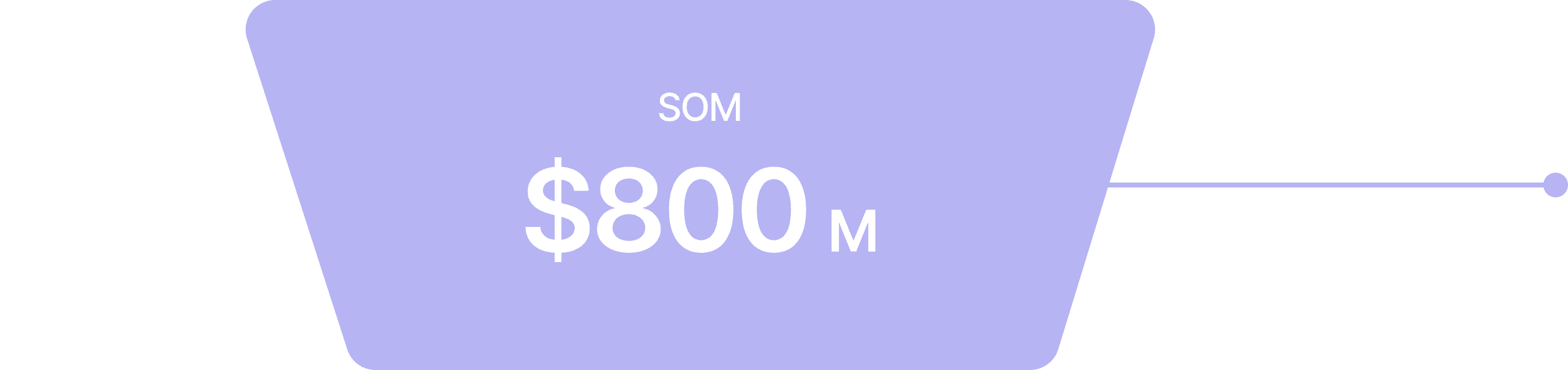 SOM