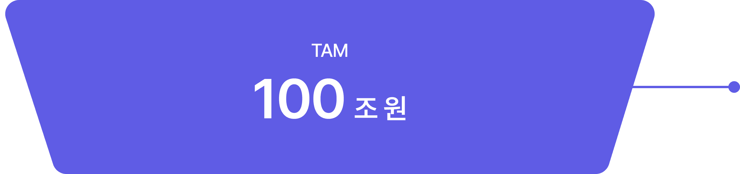 TAM