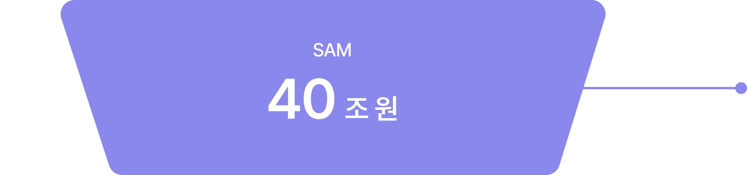 SAM