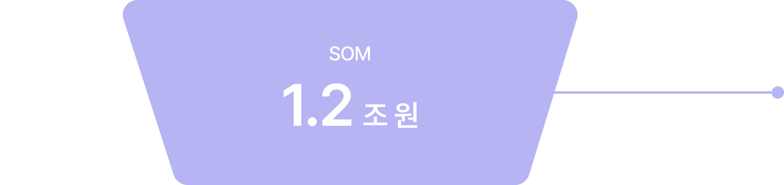 SOM