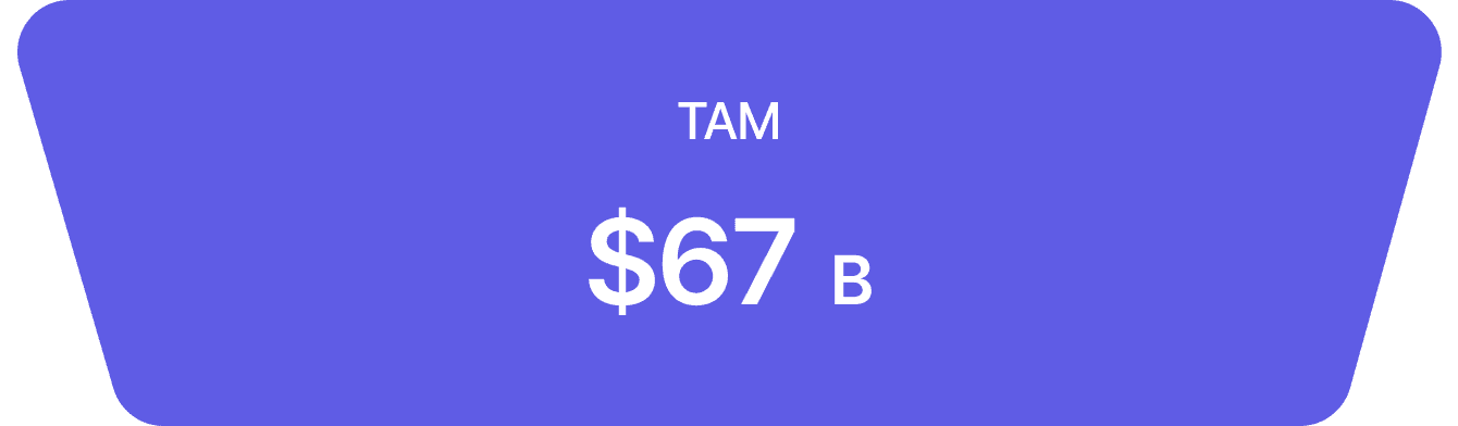 TAM