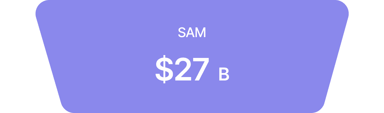SAM