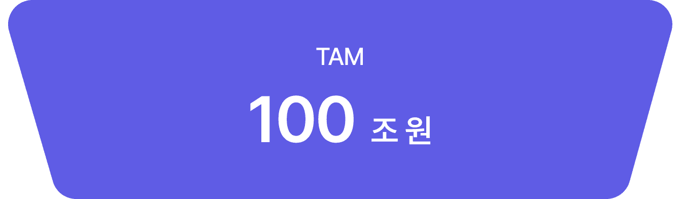 TAM
