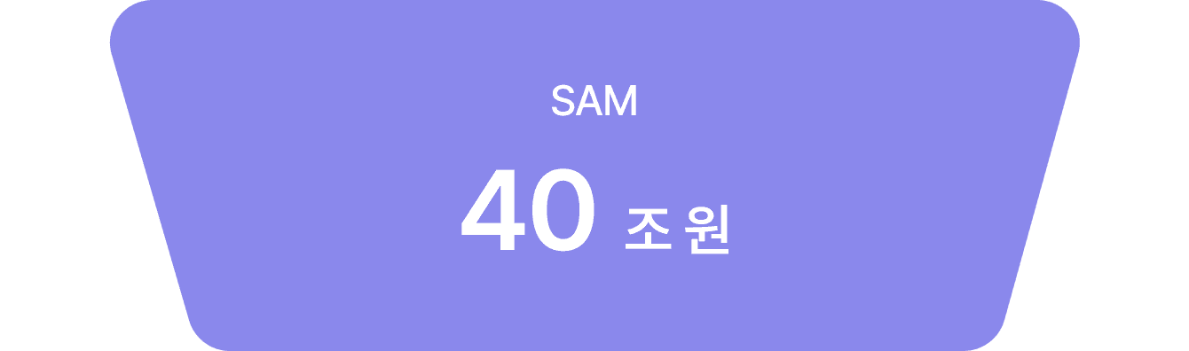SAM