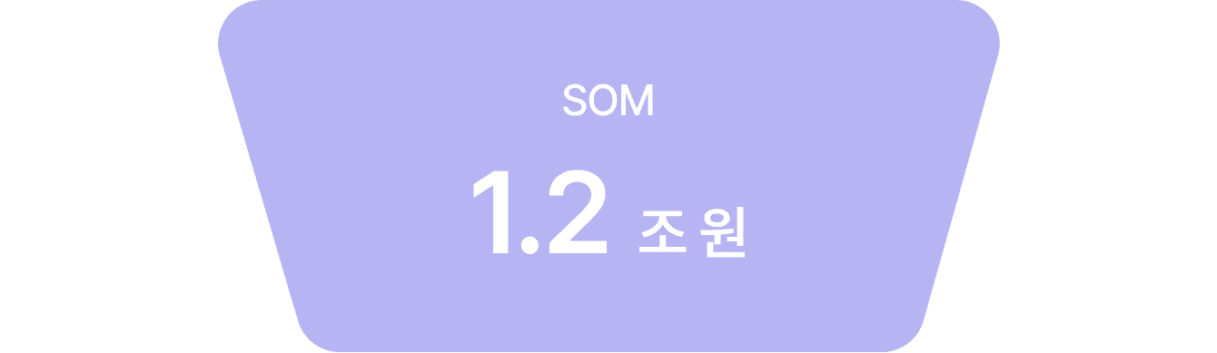 SOM